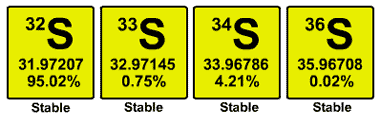 Stable Isotopes of Sulphur