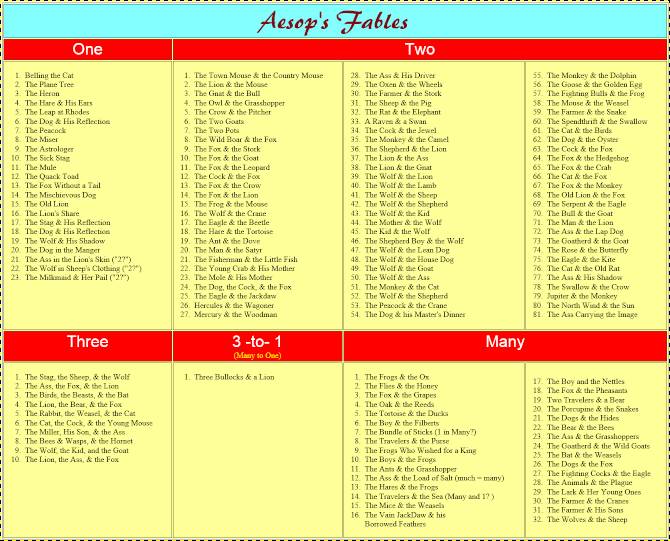 Aesop's Fables placed into a 1, 2, Many cognitive order