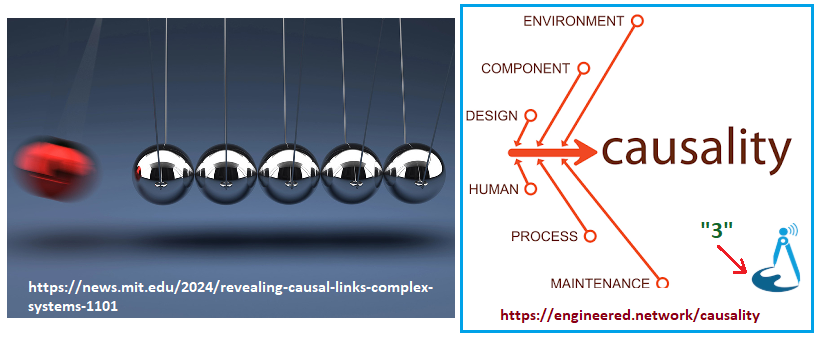 Descriptions of Causality Illustrated inferances of Causality