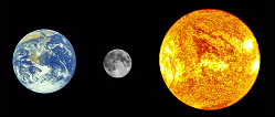 Sun, Moon, Earth trio