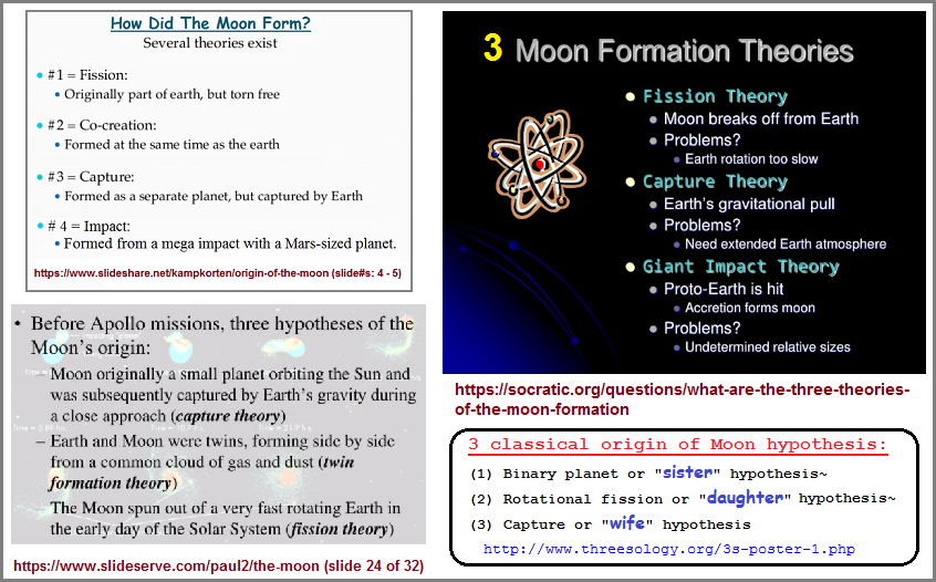 Different variations of Moon origin hypothesis