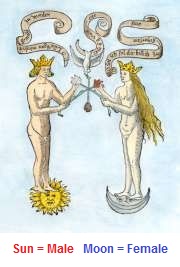 The male is associated with the Sun, the Moon aassociated with a female