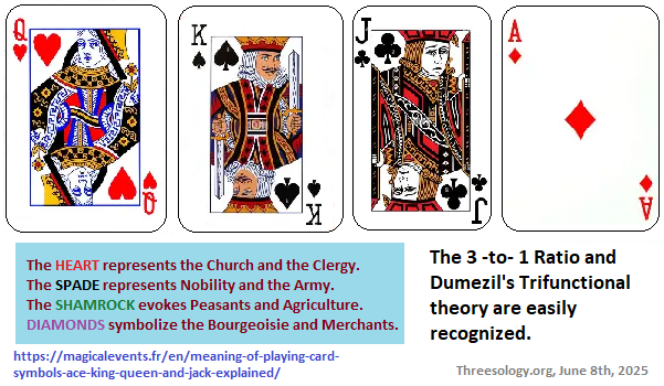 3 to 1 ratio and Trifunctional system seen in playing cards