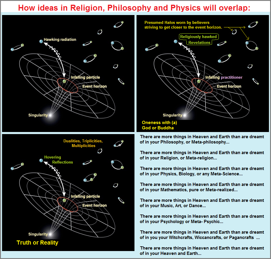 Overlapping ideas found in physics, religion and philsophy