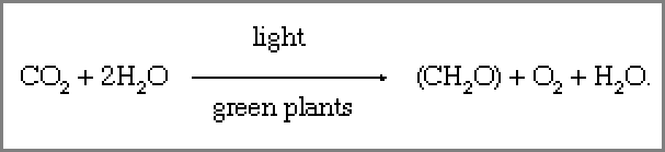 Simplified statement of photosynthesis