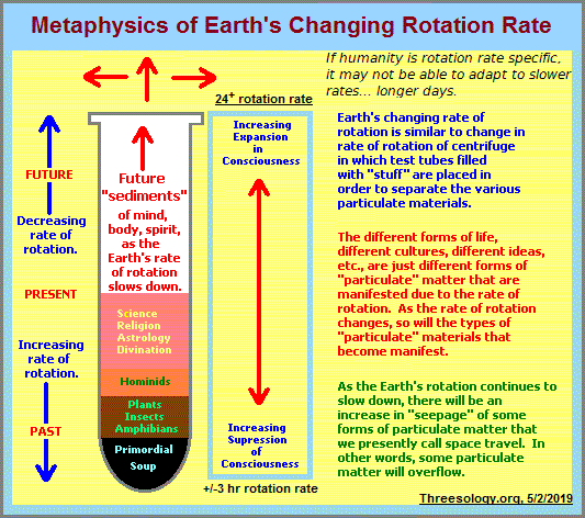 Metaphysics of Earth's rotation rate changes