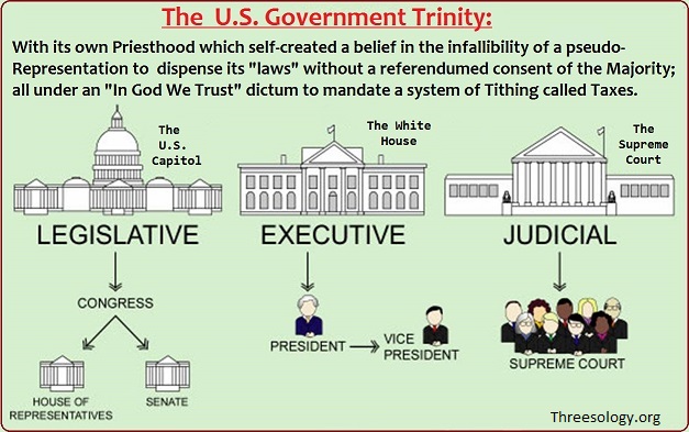 The U.S. Government Trinity