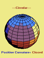 Circular Universe Shape