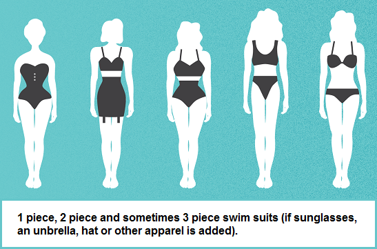 Body image changes