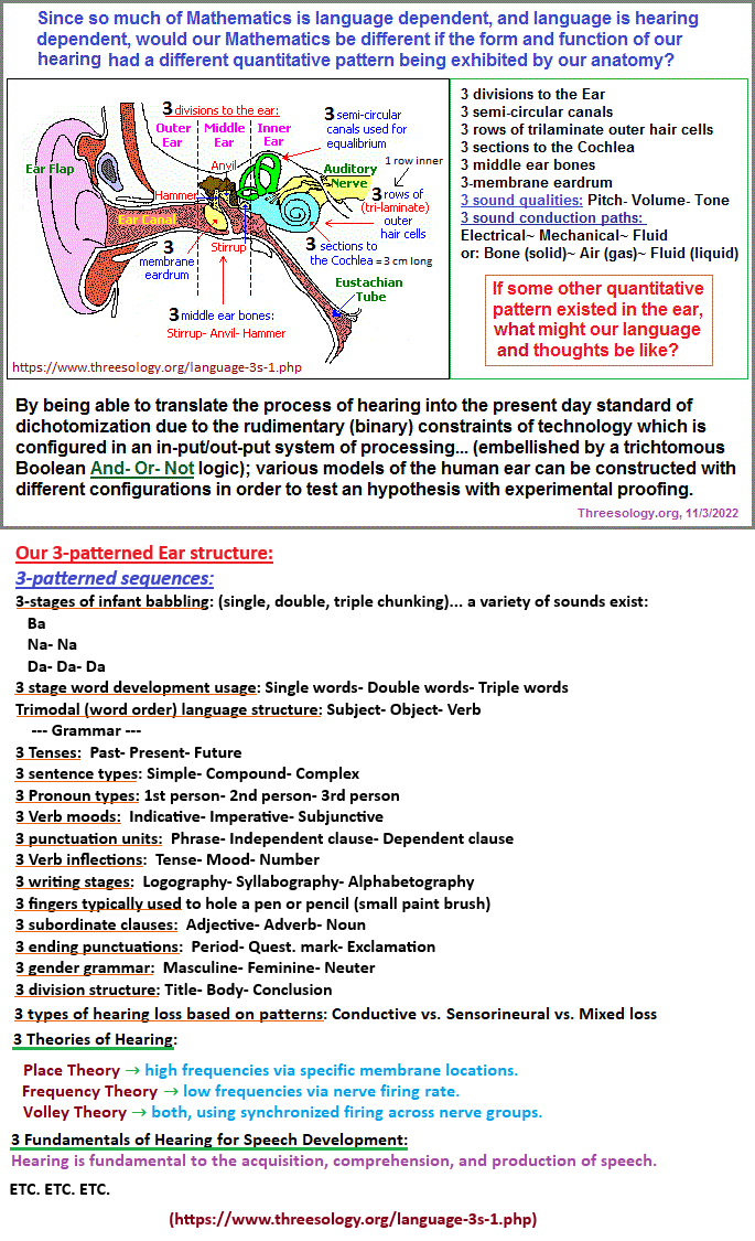 Patterns of three related to hearing