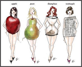 Body shapes