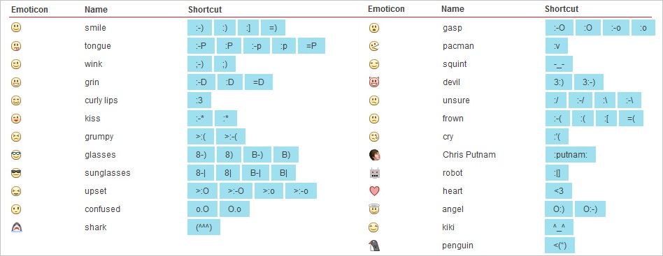 Various mental tracks of emotions