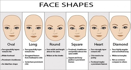Face shapes excluding rectangle