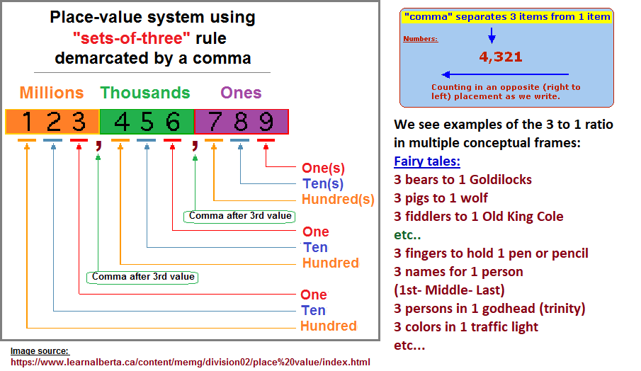 recurring pattern in biology seen in other contexts 3 to 1 ratio shows up routinely