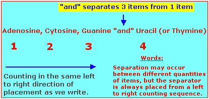 series of words