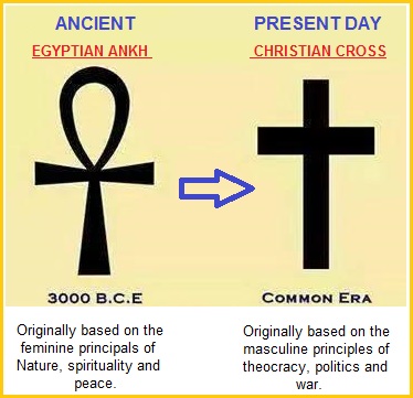 Ankh and Cross