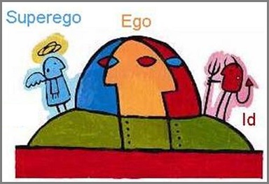 Freudian Id, Ego, and Superego