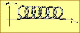 String Theory: Upward circular