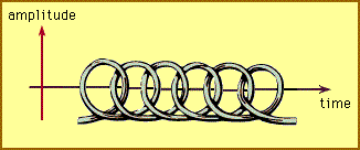 String Theory: Centralized circular
