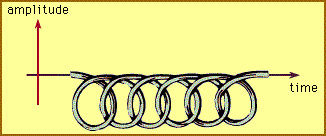 String Theory: Downward Circular