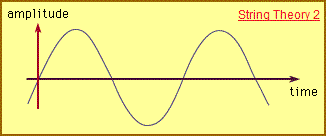 String theory: Triangular model