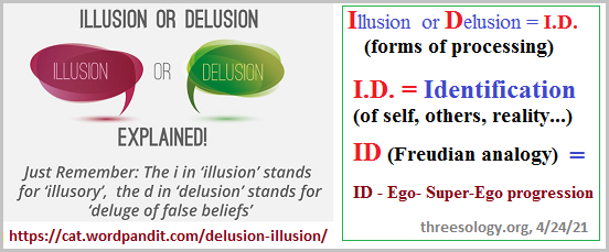 Illusion, Delusion, I.D., and ID