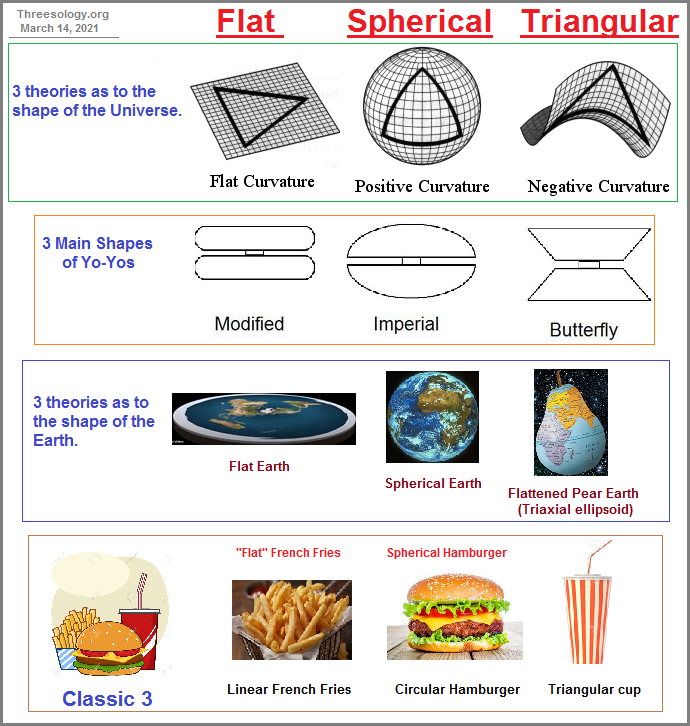 Flat, Spherical, Trianguler examples 1