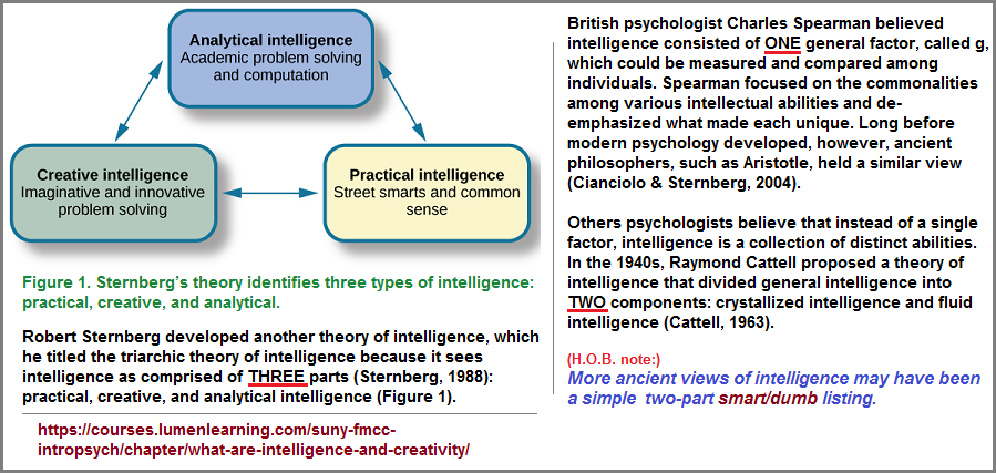 Research into intelligence exhibits a one, two, three formula