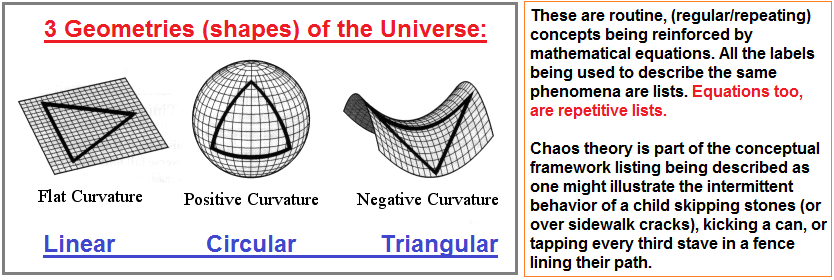 Three conceptual geometries of the Universe