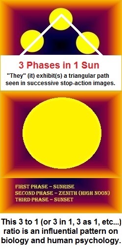 3 phases of the Sun viewed as gods