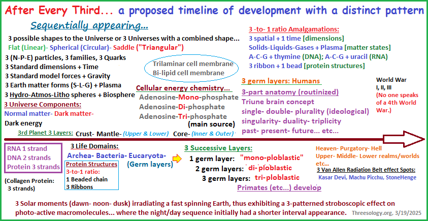 A simple illustration of a few examples