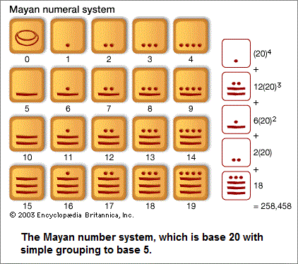 Mayan hieroglyphics (35K)