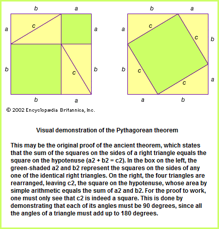 Pythagorean theorem illustration 2 (17K)