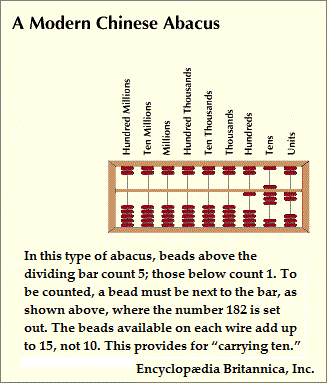 abacus (18K)