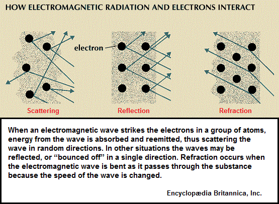 electromagnetic radiation image 2 (58K)
