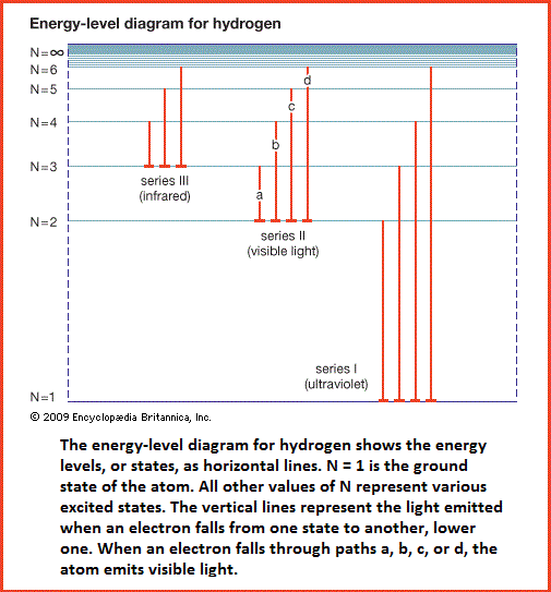 hydrogen energy states (21K)