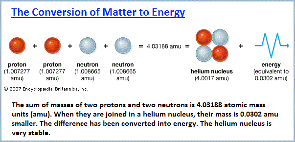 Matter to energy conversion (20K)