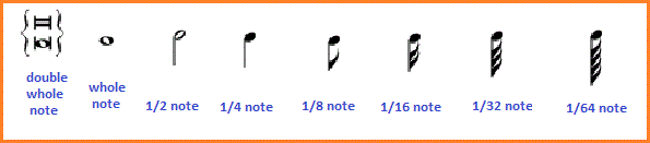 musical notes with numerical reference
