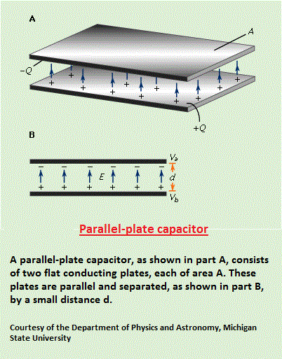 parallel-plate capacitor (70K)