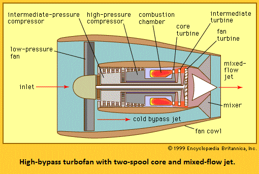 turbofan (29K)