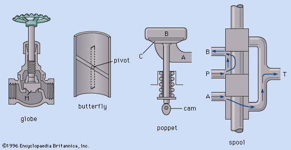 valve types (22K)