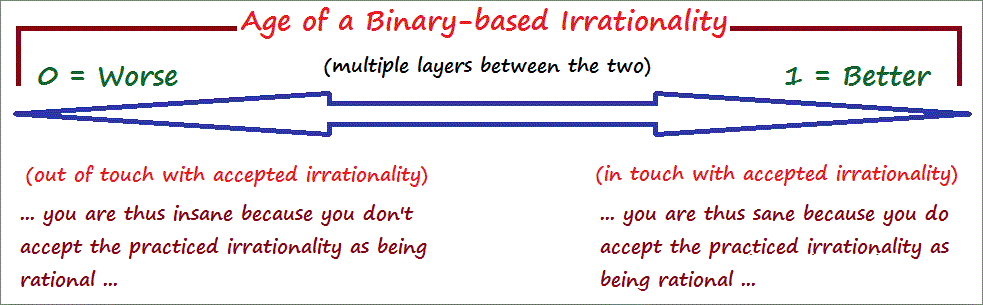 binary irrationality (26K)