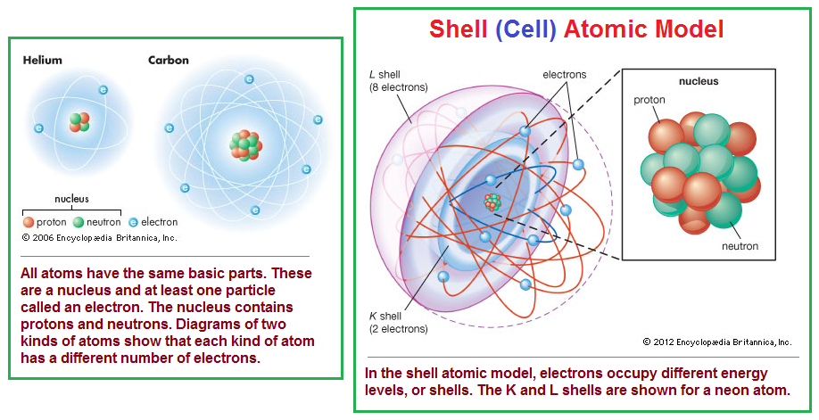 3 tyical parts to an atom
