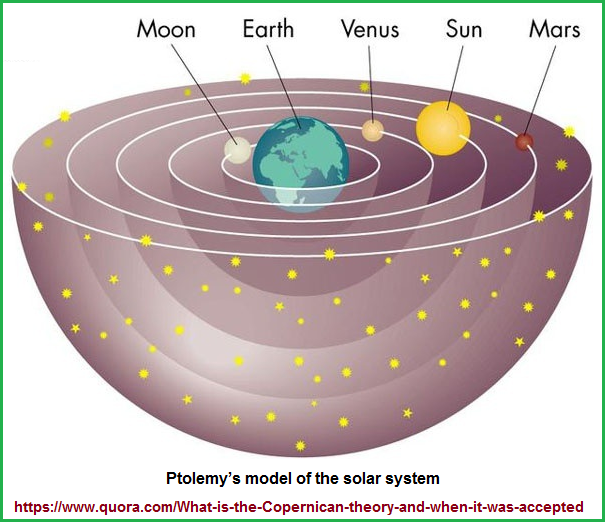 Ptolemic model of the solar system