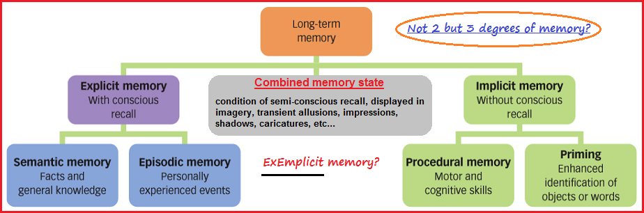 Two or three shades of memory?