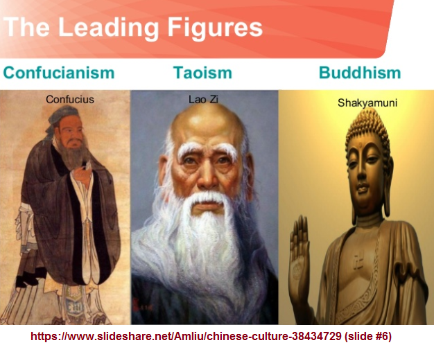 Three leaders of Chinese Philosophy