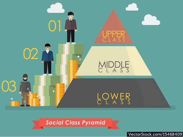 Three traditional social classes