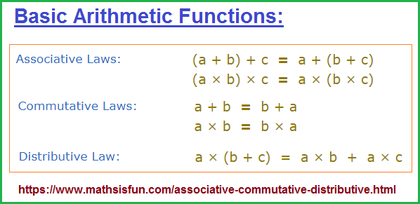 Basic Arithmetic Functions