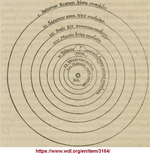 Copernicius' planetary model
