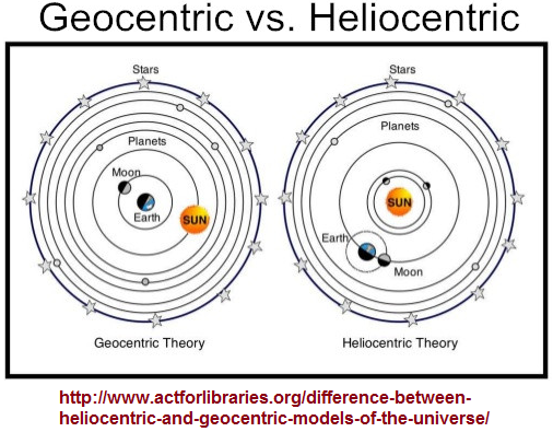 Geocentric versus Heliocentric planetary models